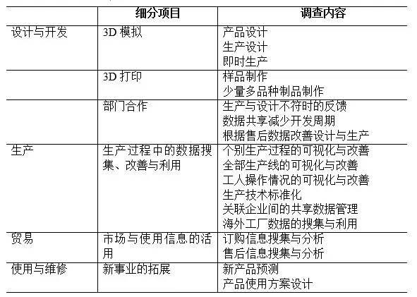 行业趋势 | 日本智能工厂发展现状信息采集